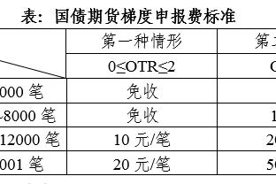 孙兴慜职业生涯各项赛事共计18次对阵曼城，共打进8球助攻4个